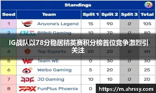 IG战队以78分稳居精英赛积分榜首位竞争激烈引关注